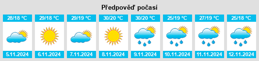 Weather outlook for the place Wonbah na WeatherSunshine.com