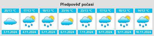 Weather outlook for the place Wolumla na WeatherSunshine.com