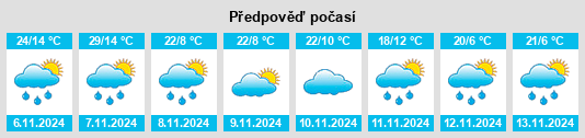 Weather outlook for the place Wollun na WeatherSunshine.com