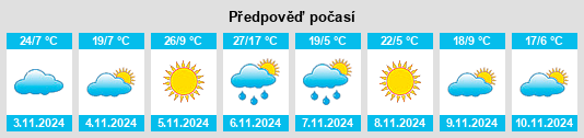 Weather outlook for the place Wirrate na WeatherSunshine.com