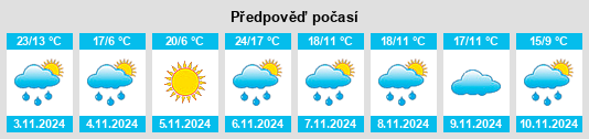 Weather outlook for the place Winnindoo na WeatherSunshine.com