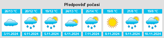 Weather outlook for the place Wingello na WeatherSunshine.com