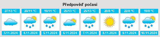 Weather outlook for the place Windellama na WeatherSunshine.com