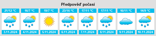 Weather outlook for the place Willung na WeatherSunshine.com