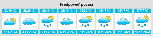 Weather outlook for the place Willina na WeatherSunshine.com