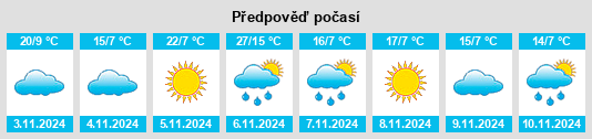 Weather outlook for the place Willaura na WeatherSunshine.com