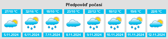 Weather outlook for the place Whorouly na WeatherSunshine.com