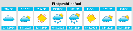 Weather outlook for the place Wehla na WeatherSunshine.com