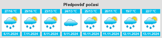 Weather outlook for the place Weabonga na WeatherSunshine.com