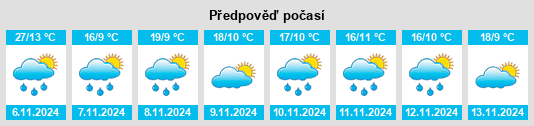 Weather outlook for the place Tynong na WeatherSunshine.com