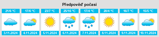 Weather outlook for the place Tyaak na WeatherSunshine.com