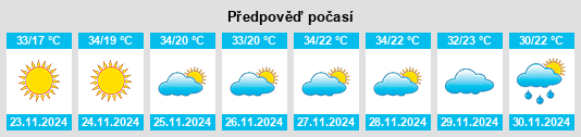 Weather outlook for the place Turrawan na WeatherSunshine.com