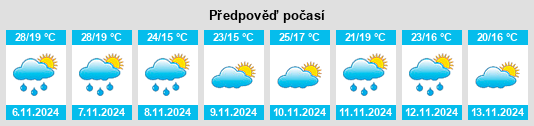 Weather outlook for the place Tumbi Vmbi na WeatherSunshine.com