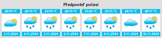 Weather outlook for the place Tuggerah na WeatherSunshine.com