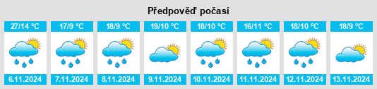 Weather outlook for the place Truganina na WeatherSunshine.com