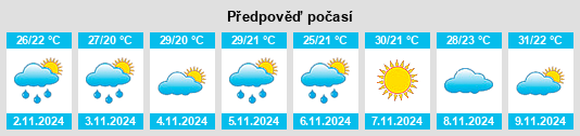 Weather outlook for the place Traveston na WeatherSunshine.com