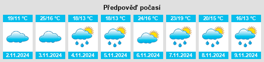 Weather outlook for the place Towamba na WeatherSunshine.com