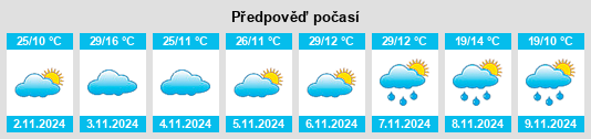 Weather outlook for the place Tootool na WeatherSunshine.com