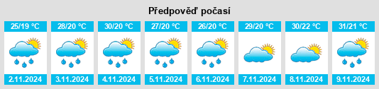 Weather outlook for the place Toonumbar na WeatherSunshine.com