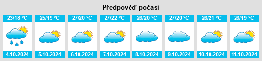 Weather outlook for the place Toolooa na WeatherSunshine.com