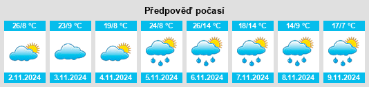 Weather outlook for the place Toolondo na WeatherSunshine.com