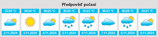 Weather outlook for the place Toobeah na WeatherSunshine.com