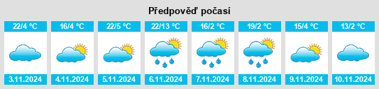 Weather outlook for the place Tolmie na WeatherSunshine.com