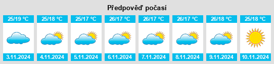 Weather outlook for the place Tolga na WeatherSunshine.com