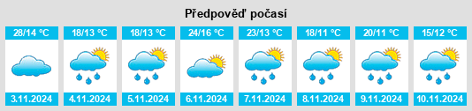 Weather outlook for the place Tilba Tilba na WeatherSunshine.com