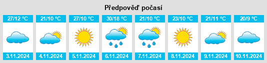 Weather outlook for the place Thyra na WeatherSunshine.com