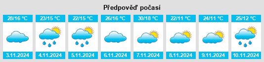 Weather outlook for the place The Oaks na WeatherSunshine.com