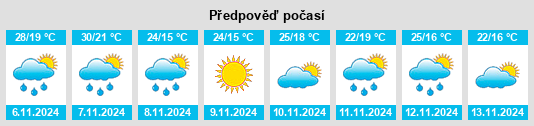 Weather outlook for the place The Branch na WeatherSunshine.com