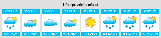 Weather outlook for the place Tewantin na WeatherSunshine.com