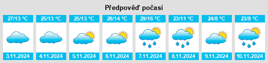 Weather outlook for the place Sofala na WeatherSunshine.com