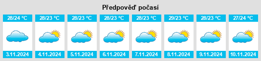 Weather outlook for the place Silkwood na WeatherSunshine.com