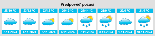 Weather outlook for the place Running Stream na WeatherSunshine.com