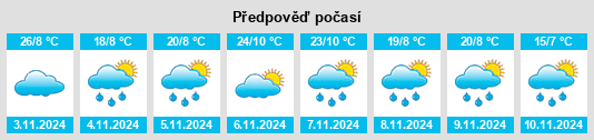 Weather outlook for the place Royalla na WeatherSunshine.com