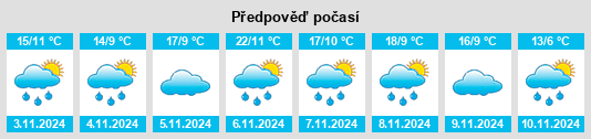 Weather outlook for the place Rowella na WeatherSunshine.com