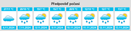 Weather outlook for the place Rossi na WeatherSunshine.com