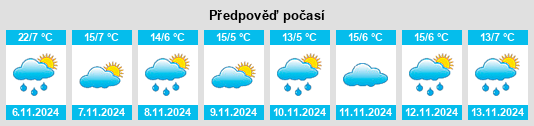 Weather outlook for the place Ross na WeatherSunshine.com