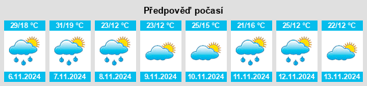 Weather outlook for the place Rookhurst na WeatherSunshine.com