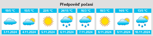 Weather outlook for the place Romsey na WeatherSunshine.com