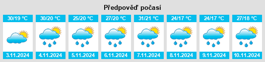 Weather outlook for the place Rollands Plains na WeatherSunshine.com