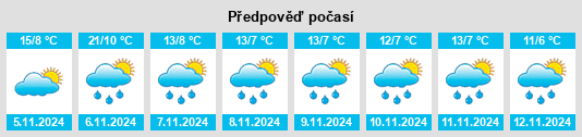 Weather outlook for the place Ridgeway na WeatherSunshine.com