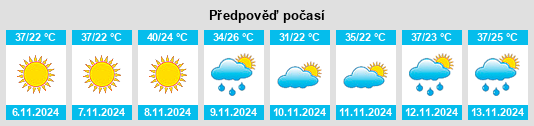 Weather outlook for the place Retro na WeatherSunshine.com