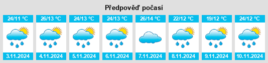 Weather outlook for the place Red Range na WeatherSunshine.com