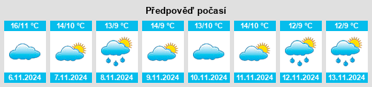 Weather outlook for the place Redpa na WeatherSunshine.com