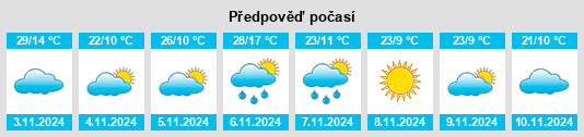 Weather outlook for the place Rand na WeatherSunshine.com