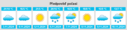 Weather outlook for the place Powelltown na WeatherSunshine.com