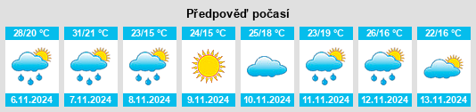 Weather outlook for the place Possum Brush na WeatherSunshine.com